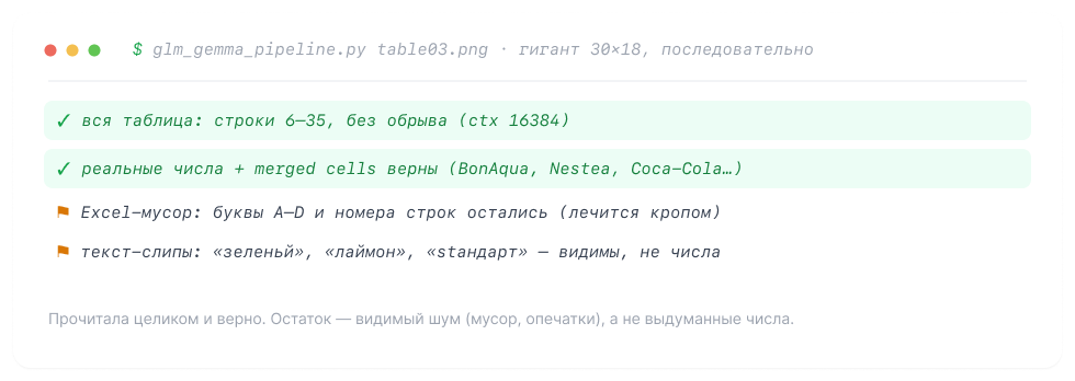 Вывод пайплайна на гигантской таблице: вся таблица прочитана целиком, остаток — видимый шум